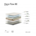COLCHÓN VISCO FLOW 80